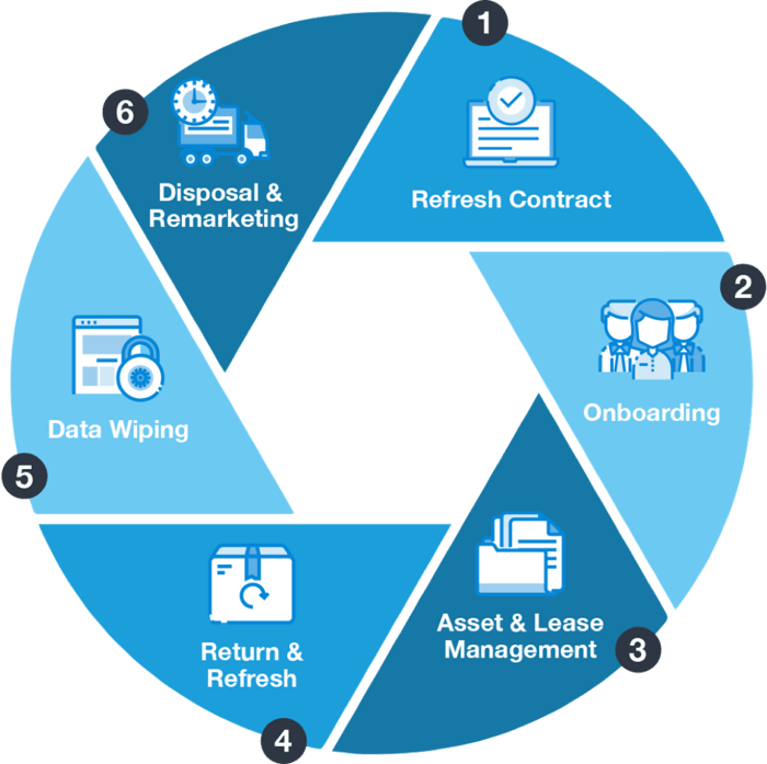 IT-Refresh-and-Lease-Solution-Diagram@2x